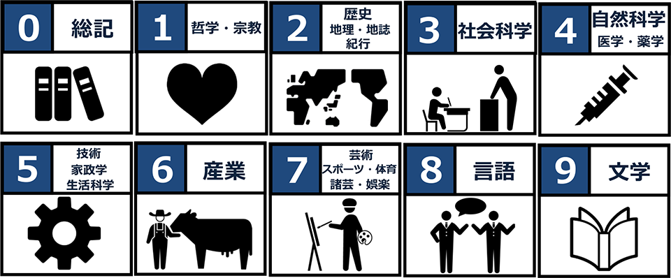 小平市立図書館の請求記号