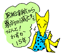 黒船来航から幕府の滅亡までわずか15年！
