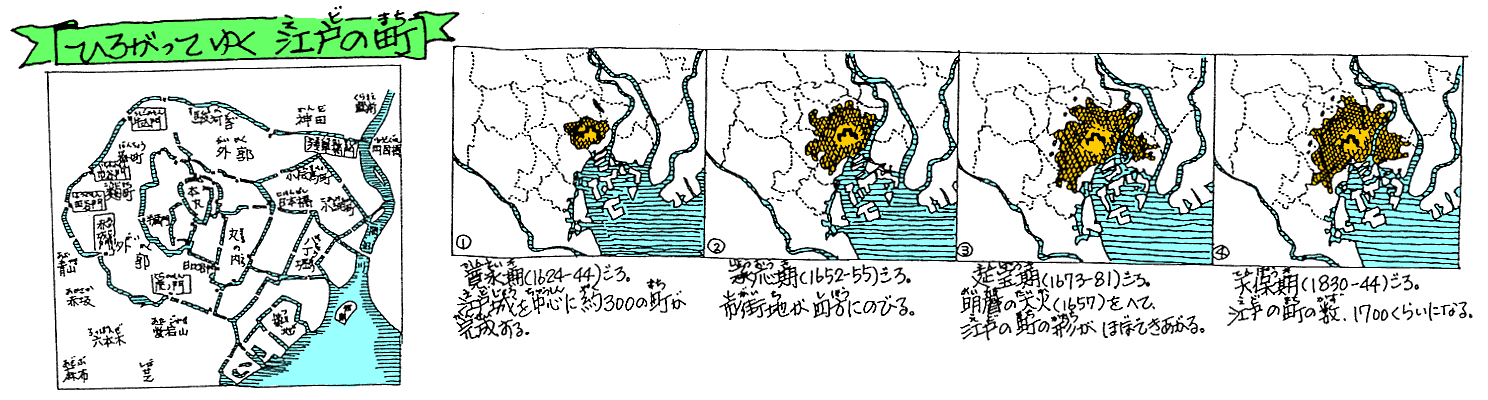 ひろがってゆく江戸の町