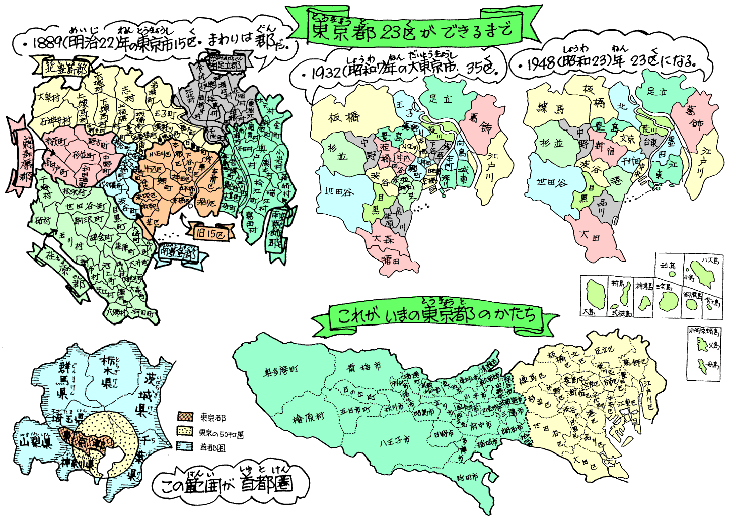 23区ができるまで・いまの東京都のかたち