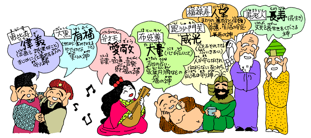 七福神のイラスト