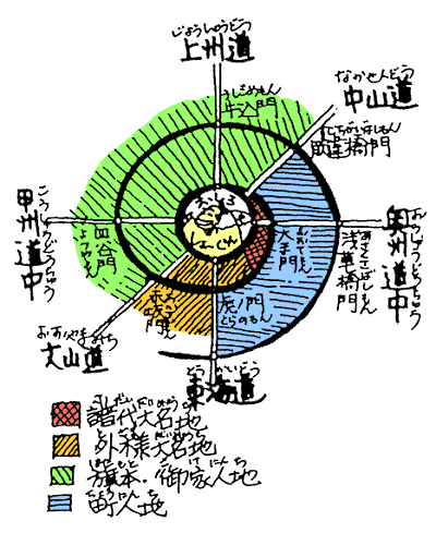 「の」の字型の江戸