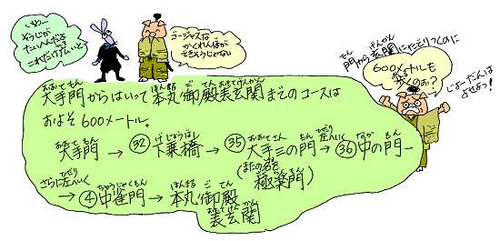 大手門から本丸御殿表玄関まではおよそ600メートル