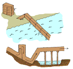 いろは樋のしくみ