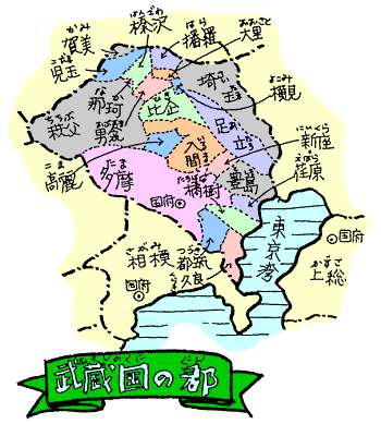 武蔵国の郡
