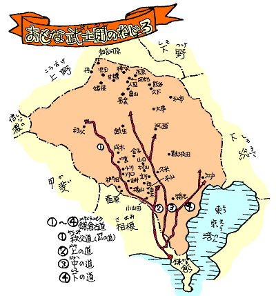 おもな武士団のねじろ