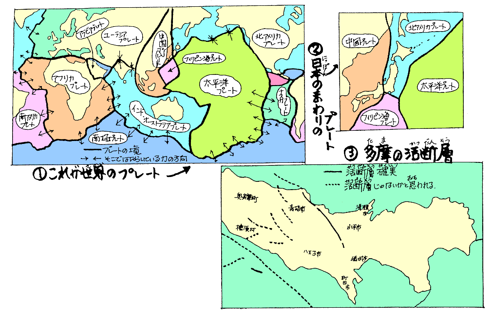 プレート・活断層